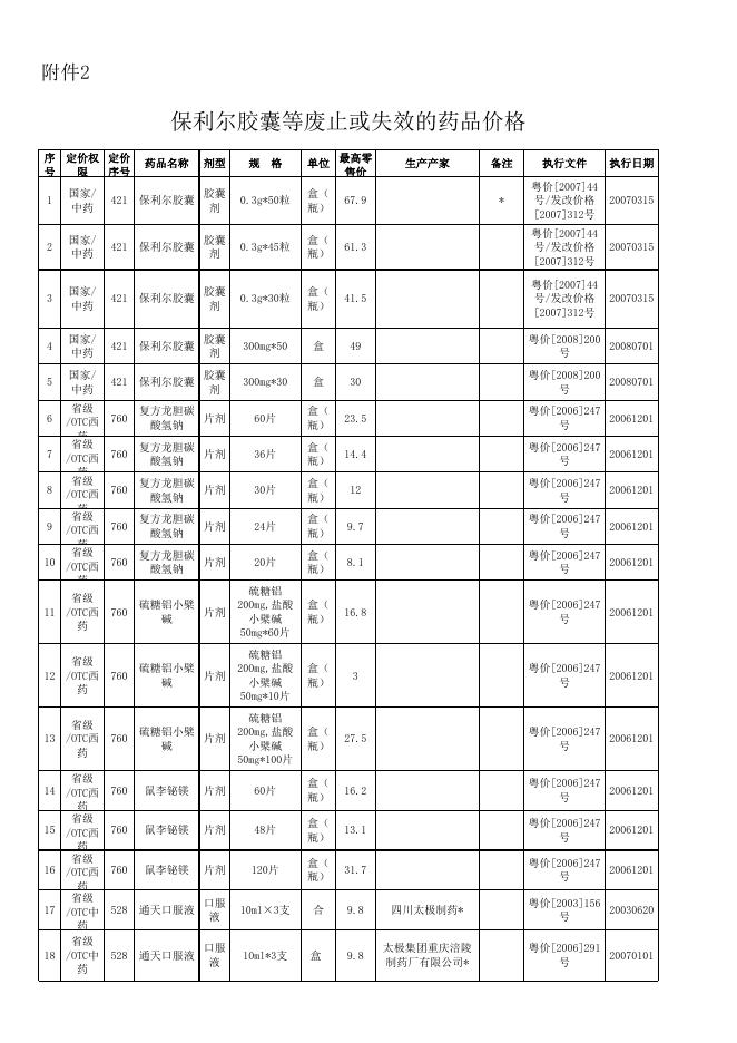 保利尔胶囊等废止或失效的药品价格表.xls