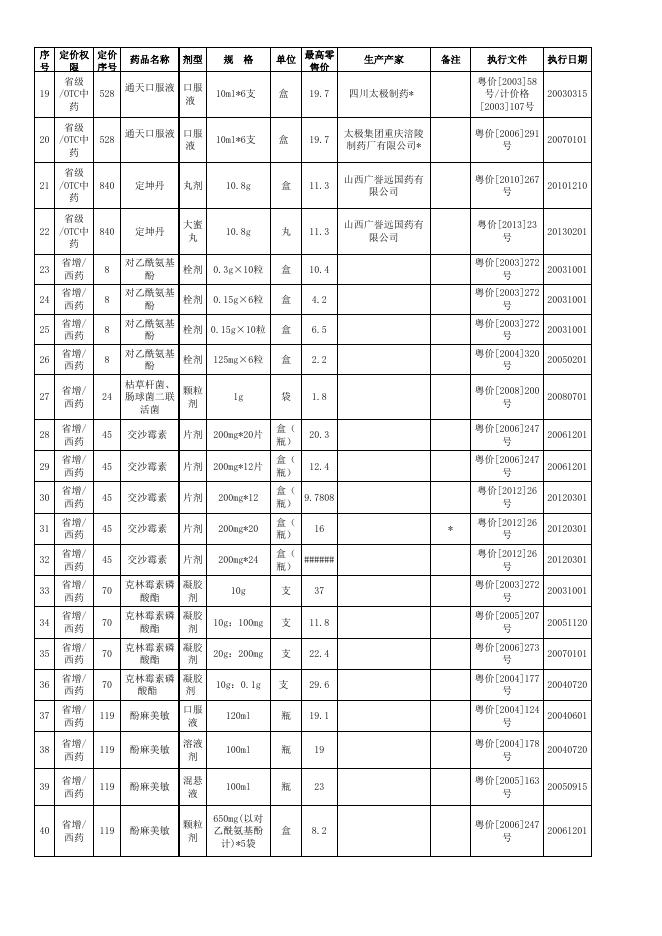 保利尔胶囊等废止或失效的药品价格表.xls