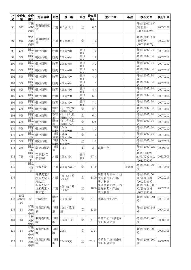 保利尔胶囊等废止或失效的药品价格表.xls