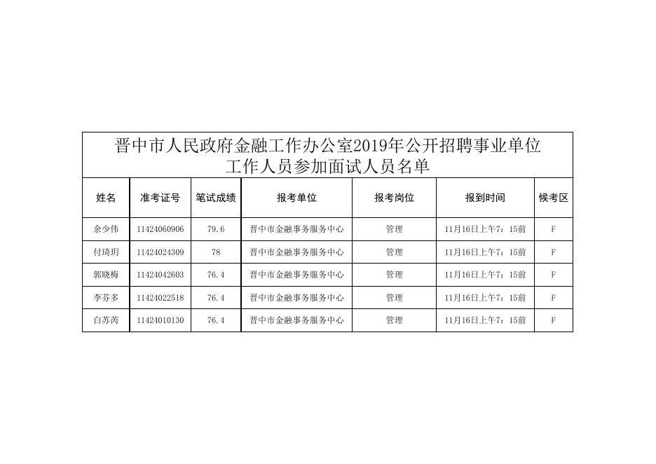 面试公告附件.xls