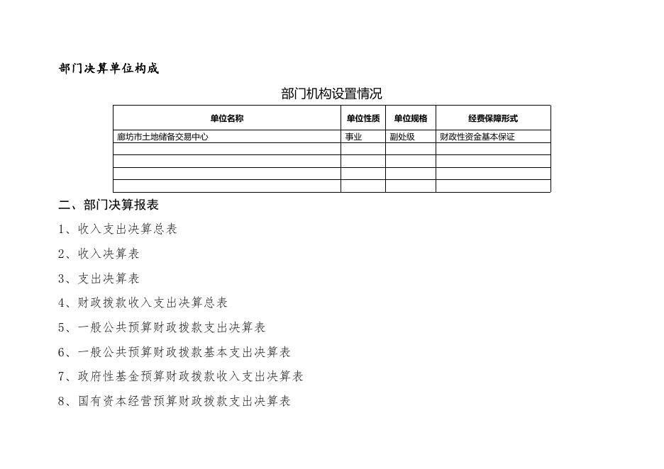 廊坊市土地储备交易中心2016年部门决算公开情况.docx