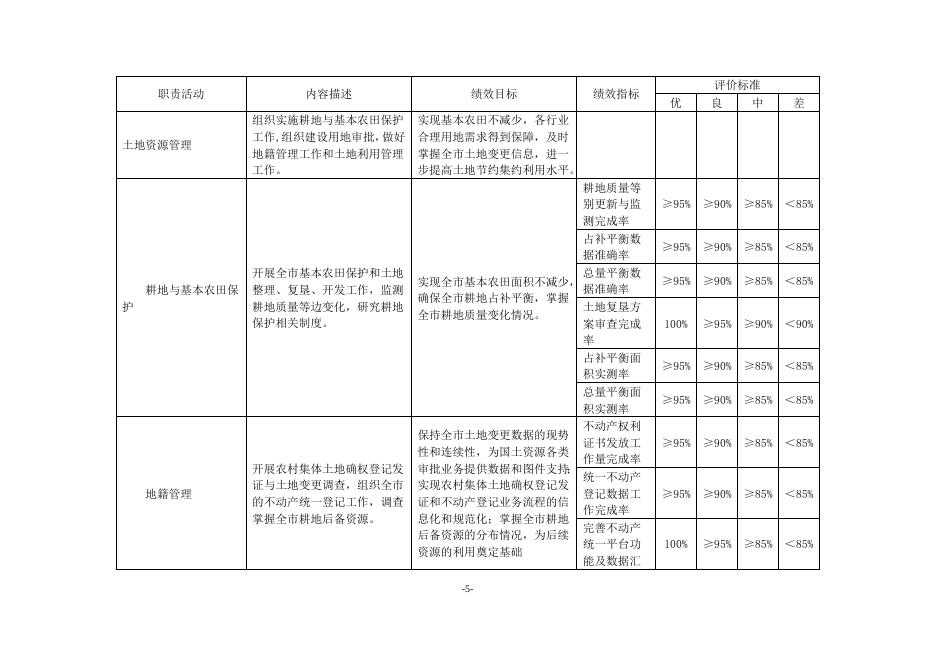 廊坊市国土资源局市区分局2018年部门预算公开情况说明.docx