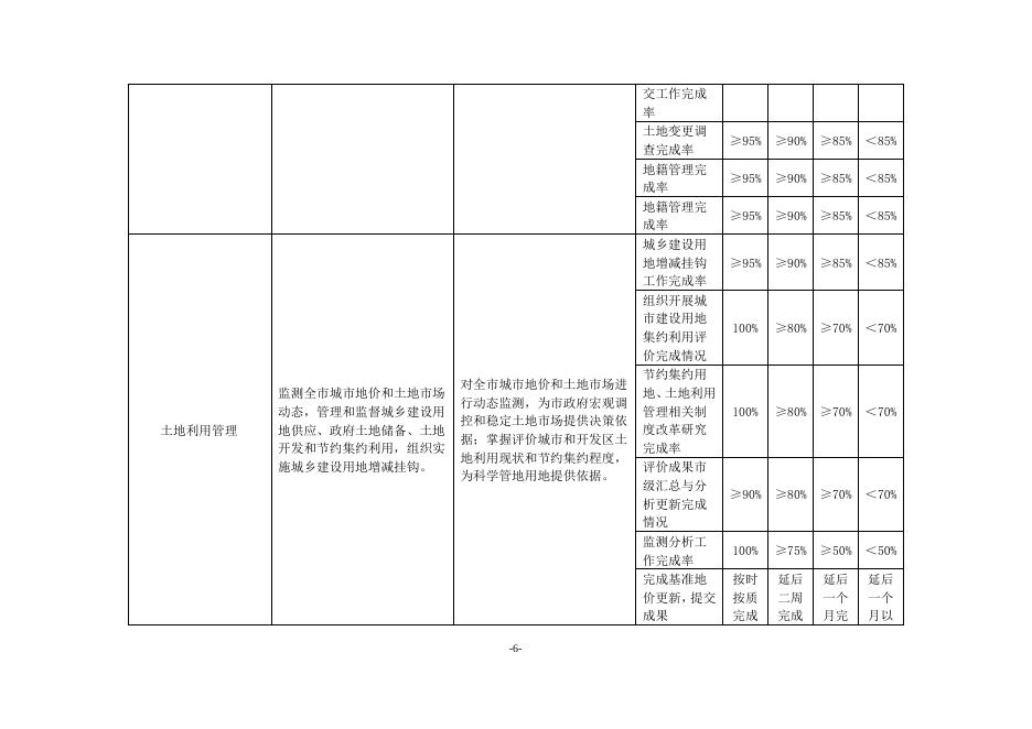 廊坊市国土资源局市区分局2018年部门预算公开情况说明.docx