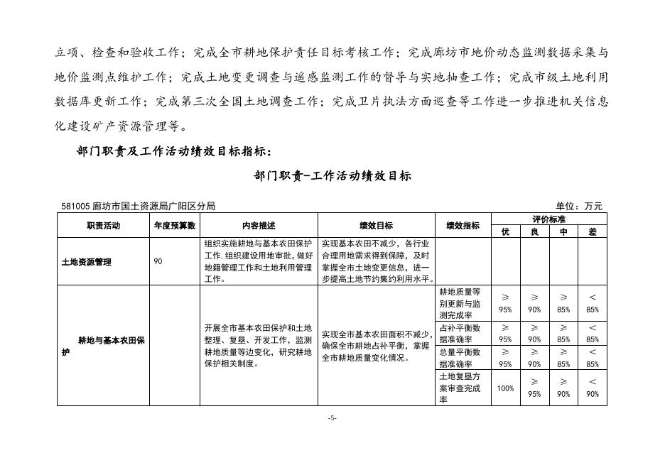 廊坊市国土资源局广阳区分局2018年部门预算公开情况说明.docx