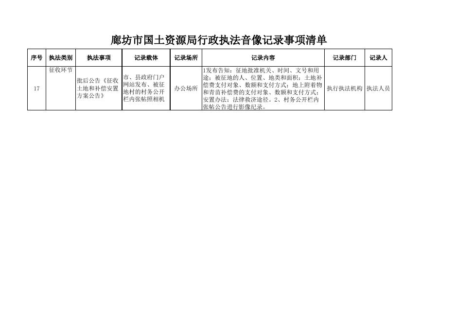廊坊市国土资源局行政执法音像记录事项清单.xls