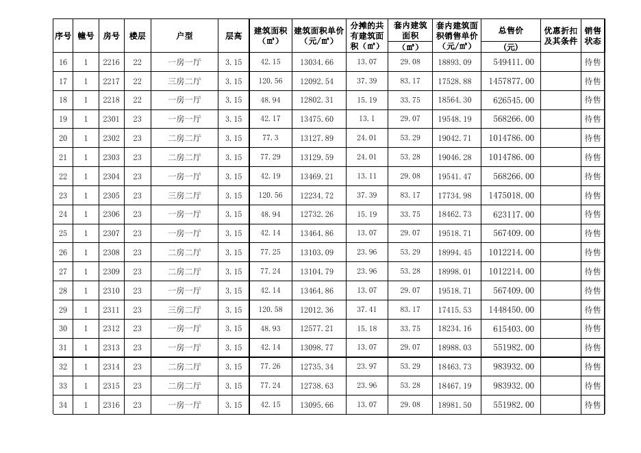 时代广场珠海市商品房预售价格备案公示表（最新）_20130326.xls