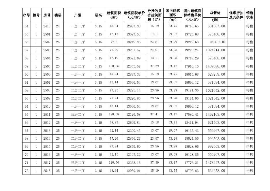 时代广场珠海市商品房预售价格备案公示表（最新）_20130326.xls