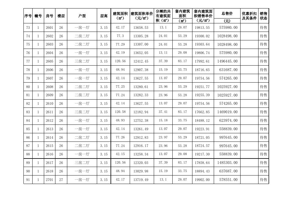 时代广场珠海市商品房预售价格备案公示表（最新）_20130326.xls