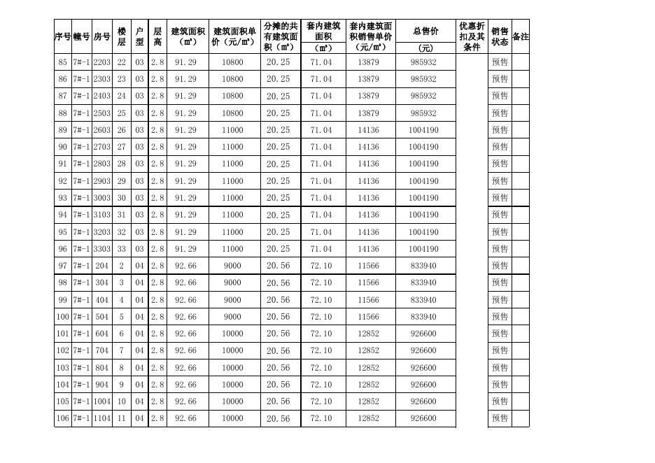万科城市花园商品房预售价格备案公示表（7#）.xls