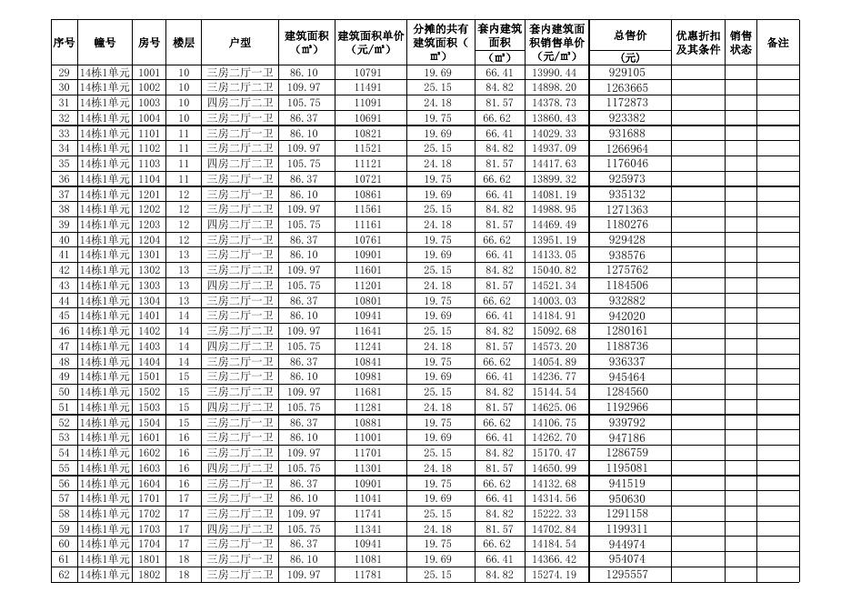 财富世家14栋珠海市商品房预售价格备案公示表.xls