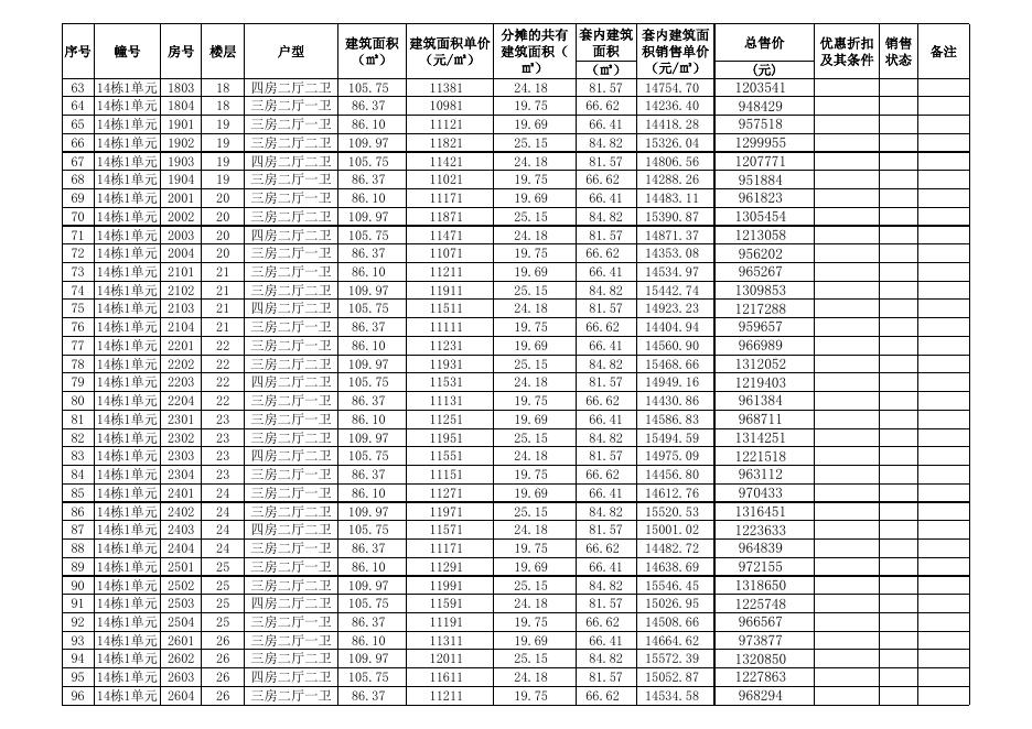 财富世家14栋珠海市商品房预售价格备案公示表.xls