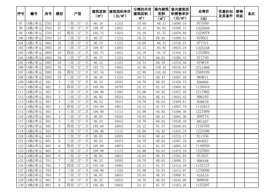 财富世家14栋珠海市商品房预售价格备案公示表.xls