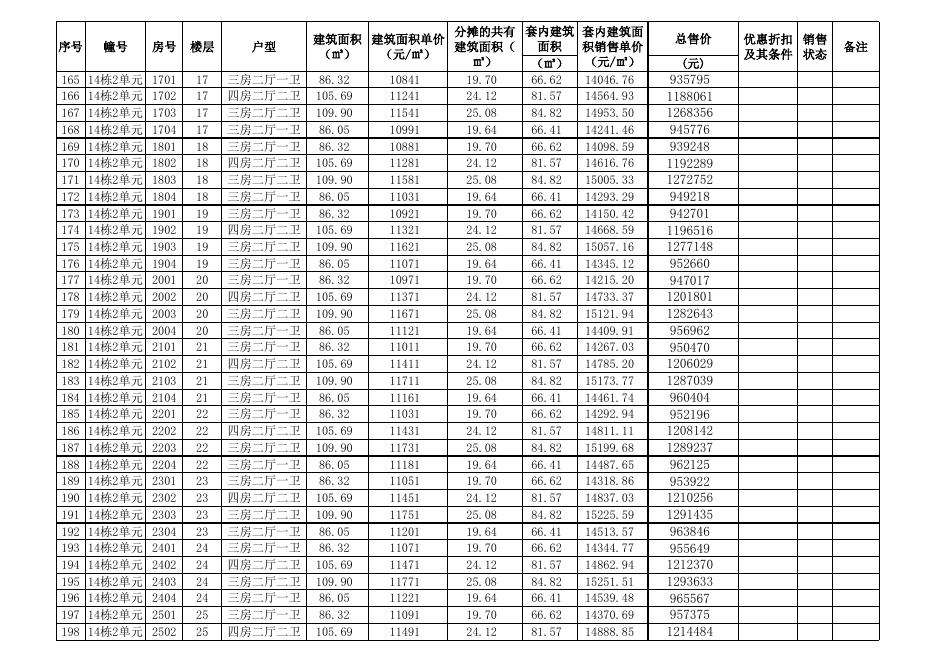 财富世家14栋珠海市商品房预售价格备案公示表.xls