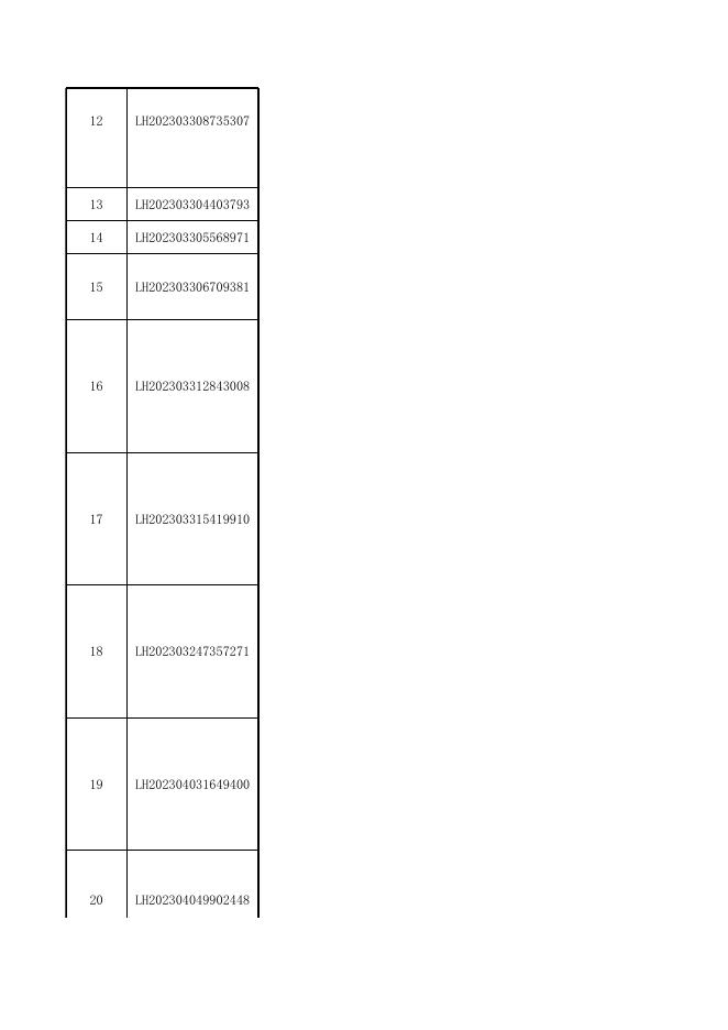 海口市安居房申购人员（本市户籍居民家庭及引进人才）周秋菊等72户家庭基本情况信息公示表.xls