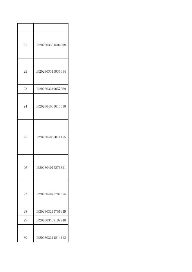 海口市安居房申购人员（本市户籍居民家庭及引进人才）周秋菊等72户家庭基本情况信息公示表.xls