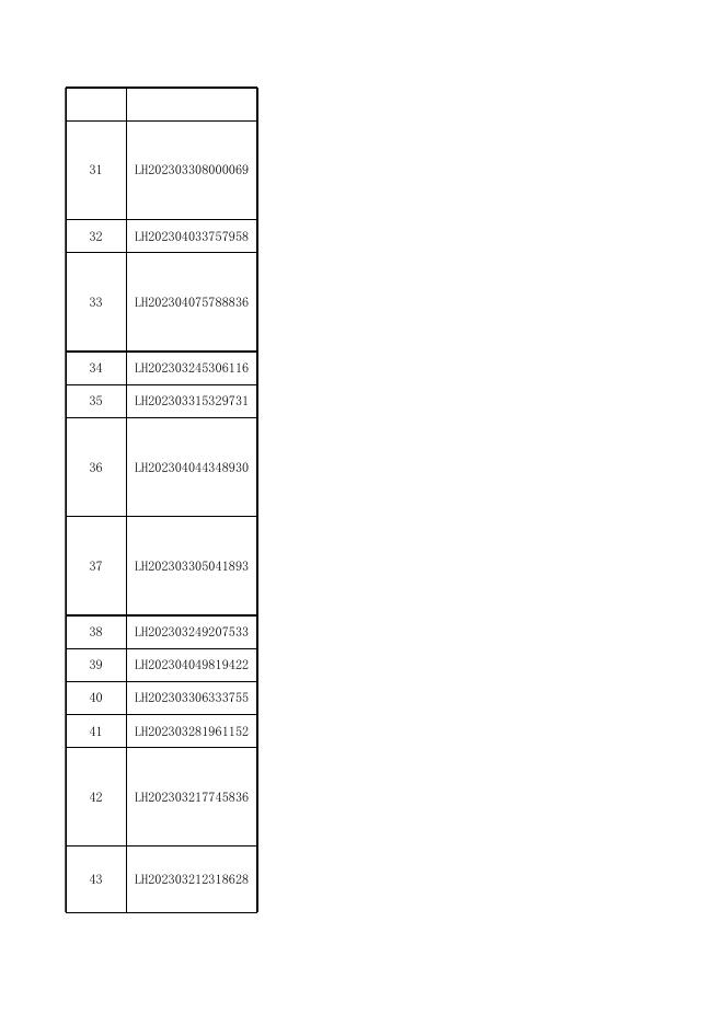 海口市安居房申购人员（本市户籍居民家庭及引进人才）周秋菊等72户家庭基本情况信息公示表.xls