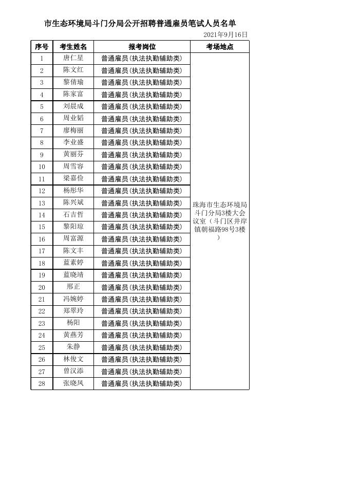 市生态环境局斗门分局公开招聘普通雇员笔试人员名单.xls