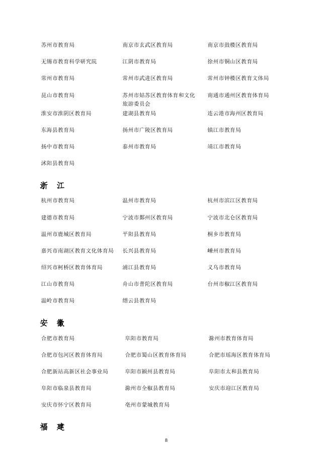 附件1.全国第六届中小学生艺术展演活动优秀组织奖名单.doc