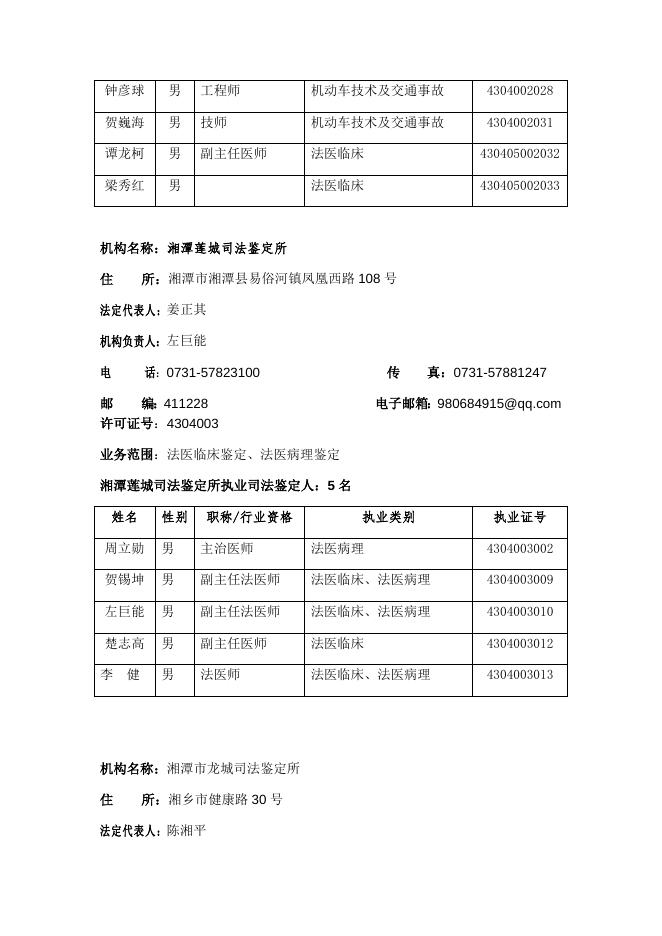 2018年湘潭市司法鉴定机构和司法鉴定人诚信档案及名册公告.docx