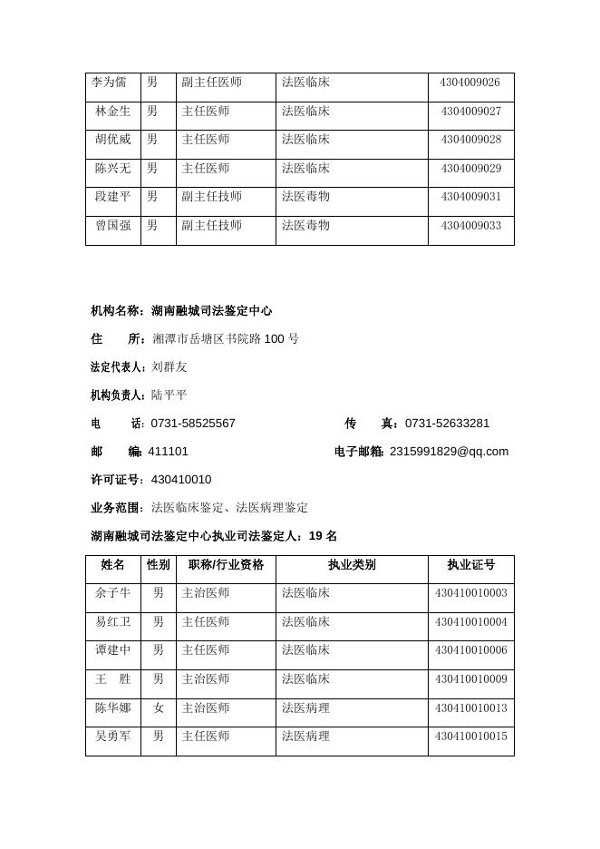 2018年湘潭市司法鉴定机构和司法鉴定人诚信档案及名册公告.docx