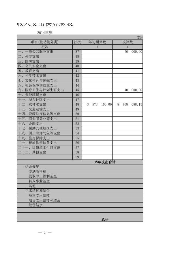 畜牧兽医水产局.XLS.xls