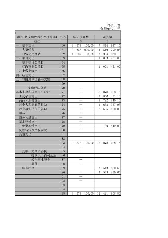 畜牧兽医水产局.XLS.xls