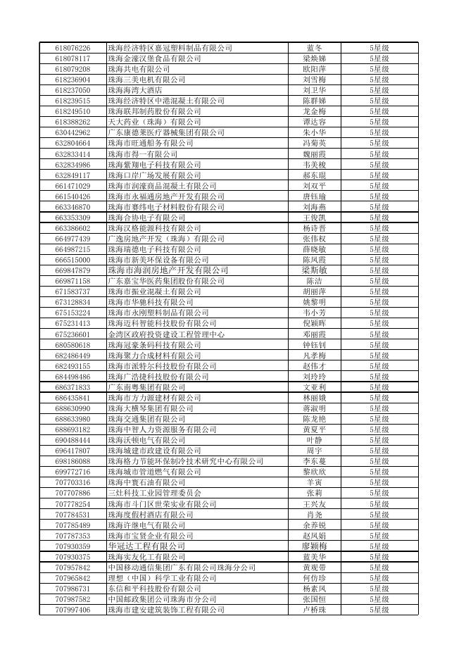 附件：2020年联网直报企业星级统计员名单.xlsx