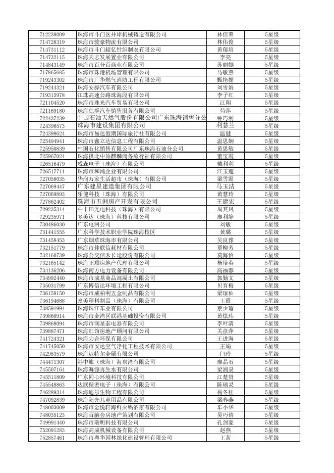 附件：2020年联网直报企业星级统计员名单.xlsx