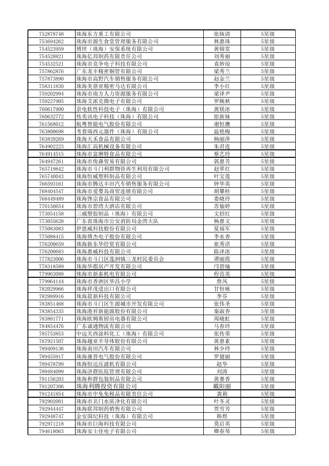 附件：2020年联网直报企业星级统计员名单.xlsx