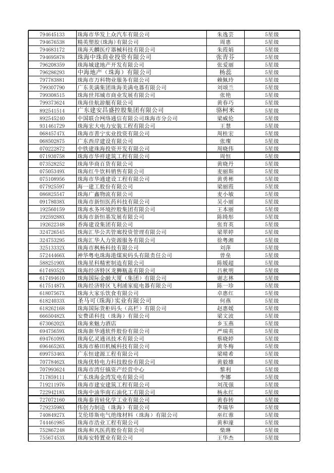 附件：2020年联网直报企业星级统计员名单.xlsx