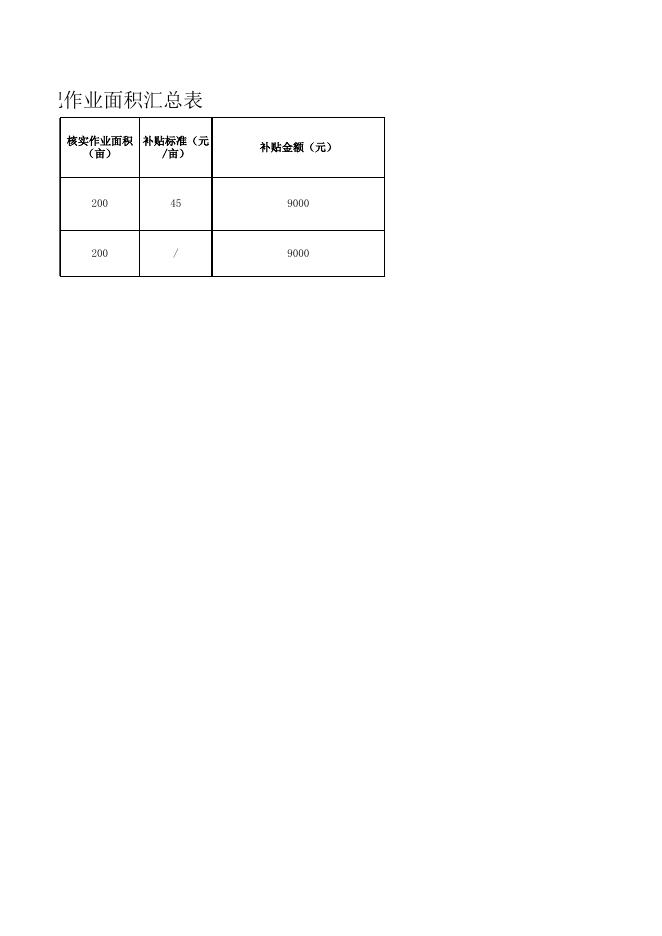 附件2：珠海市金湾区2022年早造水稻侧深施肥作业面积汇总表.xlsx