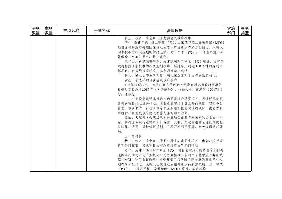 附件：雄安新区本级行政许可事项公开目录（2020年版）.pdf