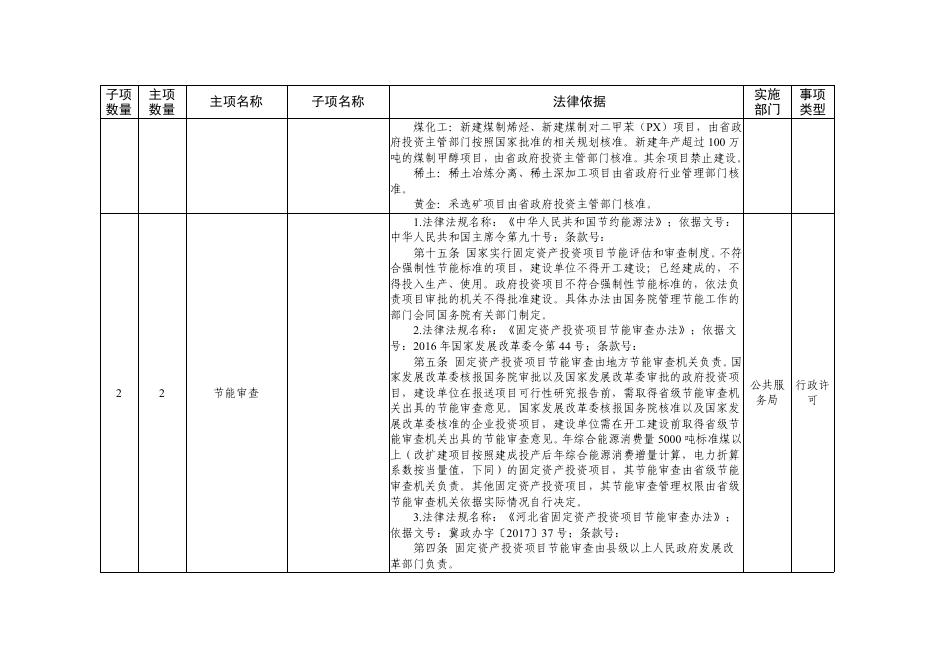 附件：雄安新区本级行政许可事项公开目录（2020年版）.pdf