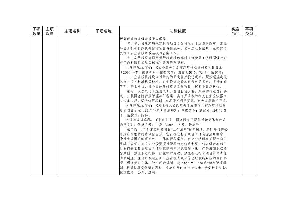 附件：雄安新区本级行政许可事项公开目录（2020年版）.pdf