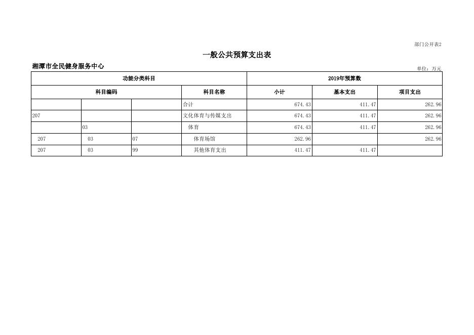 附件1：湘潭市全民健身服务中心2019年部门预算和“三公”经费预算公示(1).xlsx