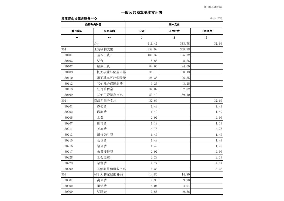 附件1：湘潭市全民健身服务中心2019年部门预算和“三公”经费预算公示(1).xlsx