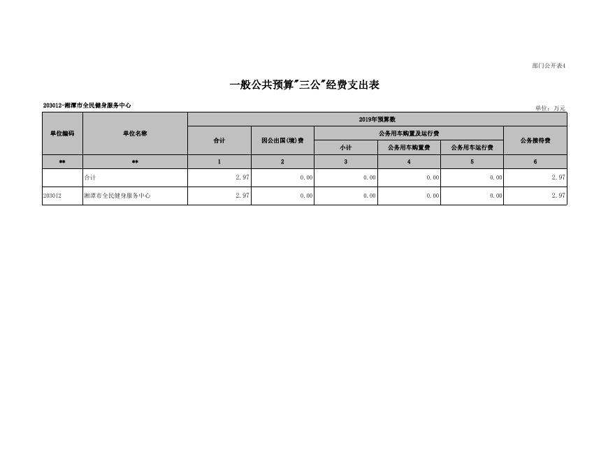 附件1：湘潭市全民健身服务中心2019年部门预算和“三公”经费预算公示(1).xlsx