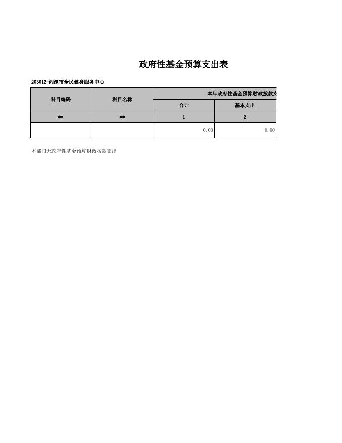 附件1：湘潭市全民健身服务中心2019年部门预算和“三公”经费预算公示(1).xlsx