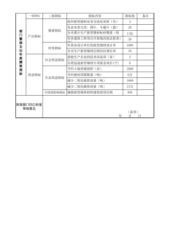 2019年部门整体支出绩效目标申报表(墙办).xls
