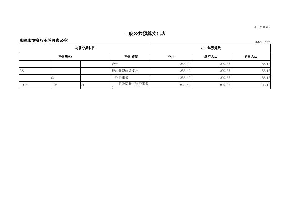 物资行办2019部门预算公开表.xls