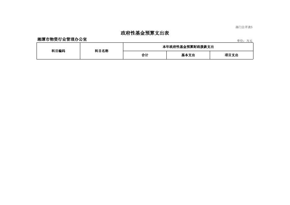 物资行办2019部门预算公开表.xls