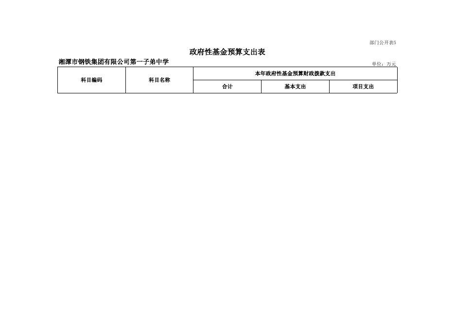 湘钢一中2019年度部门预算和“三公”经费预算基本情况_湘潭市人民政府网站.xls