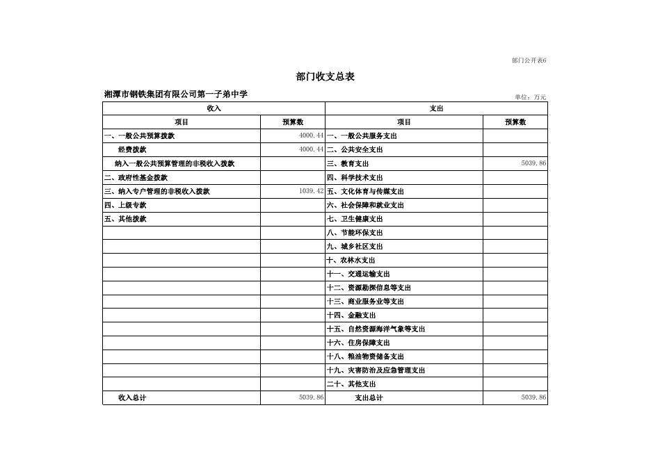 湘钢一中2019年度部门预算和“三公”经费预算基本情况_湘潭市人民政府网站.xls