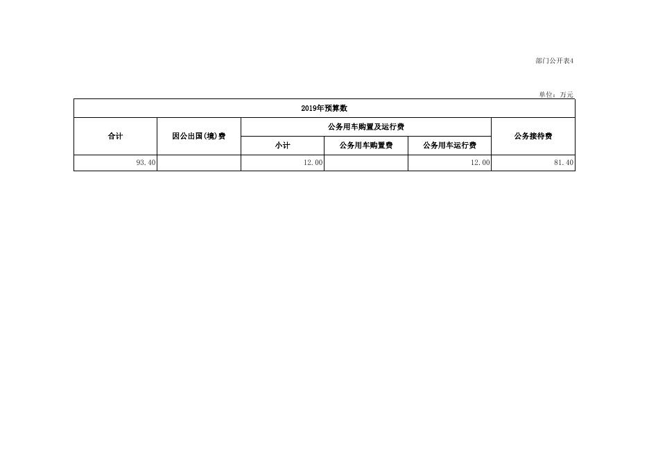 湘潭市商务局2019年度部门预算和 “三公”经费预算公开_湘潭市人民政府网站.xlsx