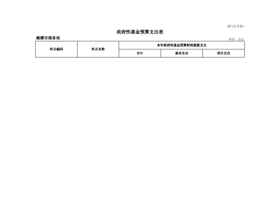湘潭市商务局2019年度部门预算和 “三公”经费预算公开_湘潭市人民政府网站.xlsx