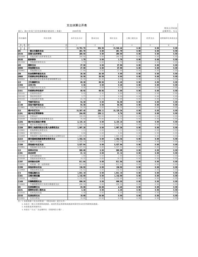 海口市美兰区住房和城乡建设局（本级）.xls