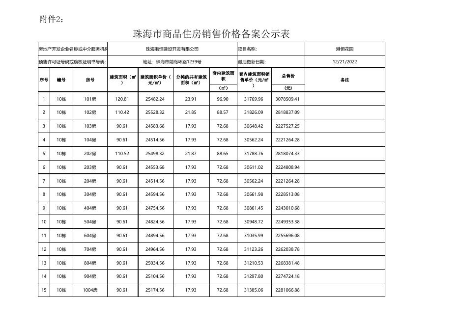 珠海市商品住房销售价格备案公示表(港恒花园1-10栋调价共230套).xlsx