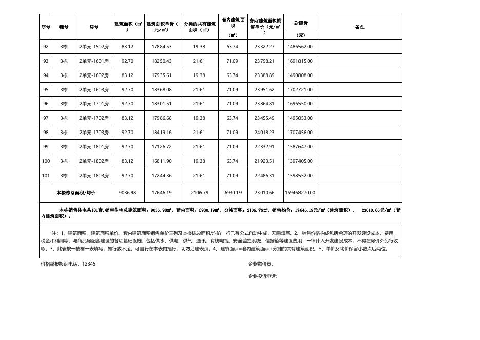 珠海市商品住房销售价格备案公示表（湖心明悦花园3栋调价共101套）.xlsx