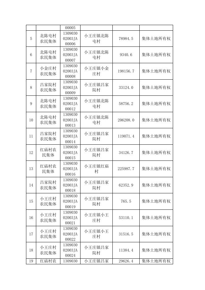 沧州市国土资源局关于运河区农村集体土地所有权总登记公告.doc