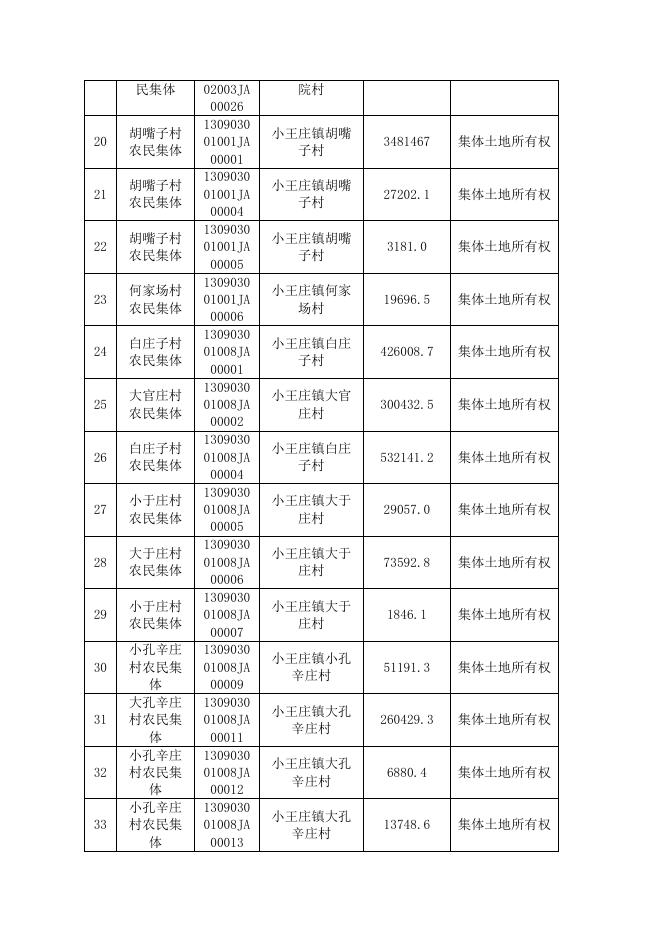 沧州市国土资源局关于运河区农村集体土地所有权总登记公告.doc